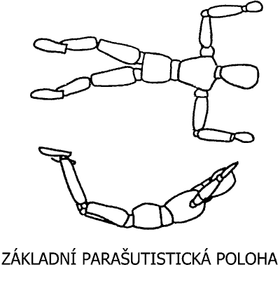 Základní parašutistická poloha