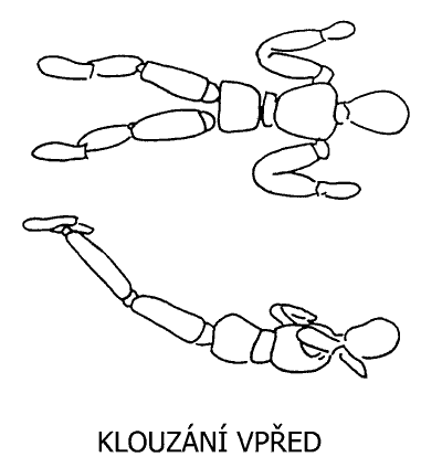 Klouzání vpřed