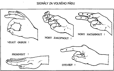 Signály za volného pádu